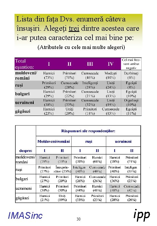 Lista din faţa Dvs. enumeră câteva însuşiri. Alegeţi trei dintre acestea care i-ar putea