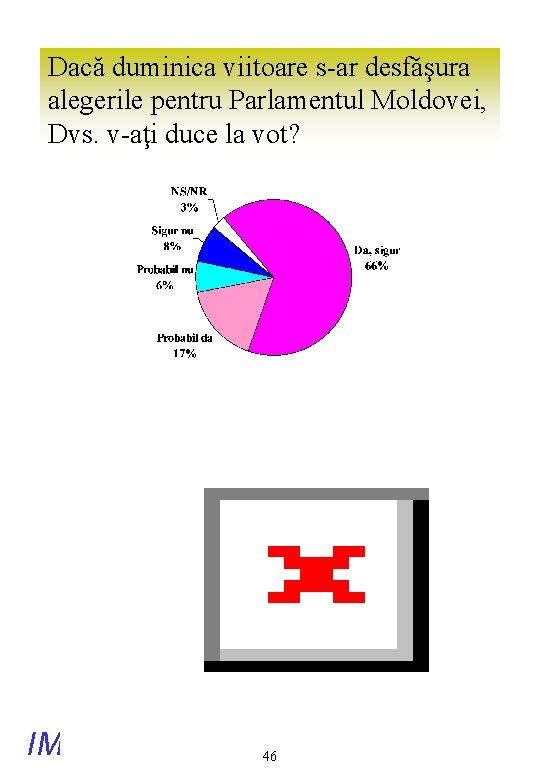 Dacă duminica viitoare s-ar desfăşura alegerile pentru Parlamentul Moldovei, Dvs. v-aţi duce la vot?