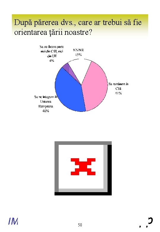 După părerea dvs. , care ar trebui să fie orientarea ţării noastre? IMASinc 50