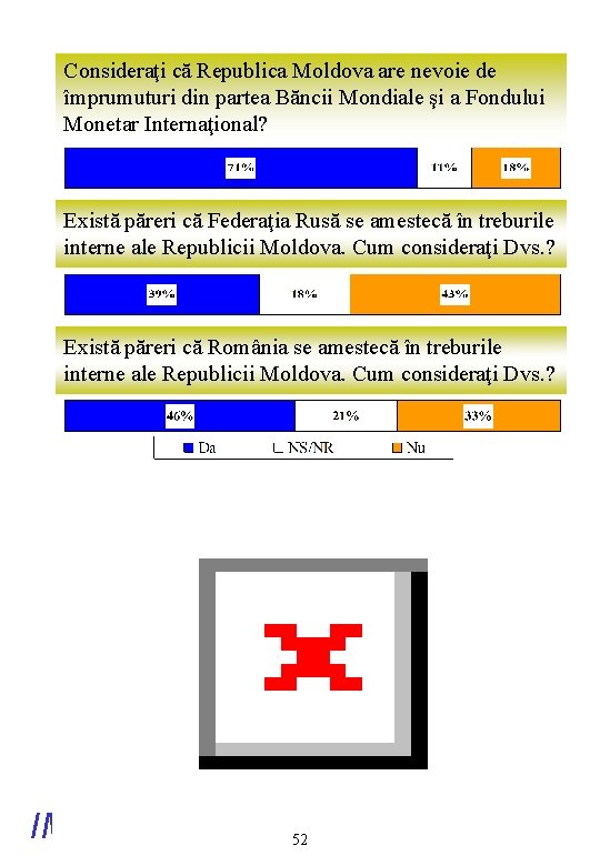 Consideraţi că Republica Moldova are nevoie de împrumuturi din partea Băncii Mondiale şi a