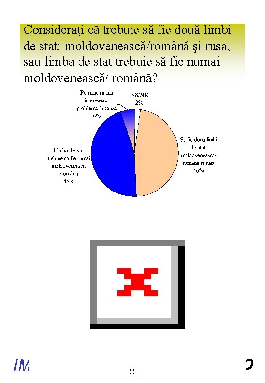 Consideraţi că trebuie să fie două limbi de stat: moldovenească/română şi rusa, sau limba