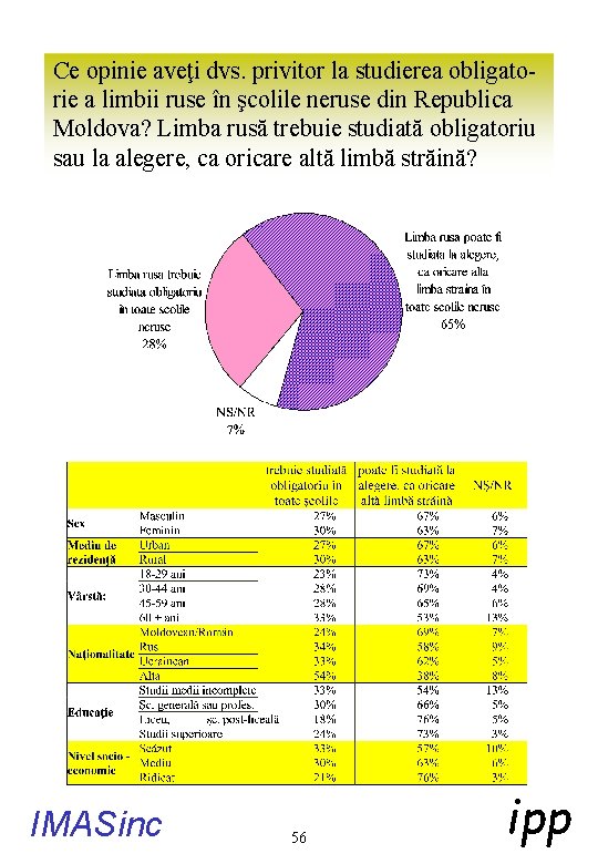 Ce opinie aveţi dvs. privitor la studierea obligatorie a limbii ruse în şcolile neruse