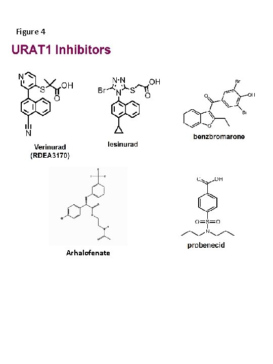 Figure 4 Arhalofenate 