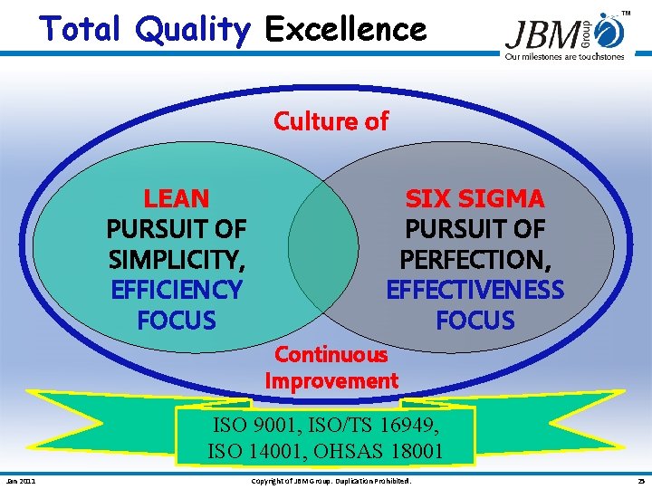 Total Quality Excellence Culture of LEAN PURSUIT OF SIMPLICITY, EFFICIENCY FOCUS SIX SIGMA PURSUIT