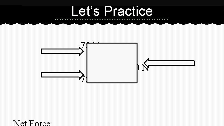Let’s Practice 75 N 150 N 75 N  Let’s Practice 75 N 150 N 75 N