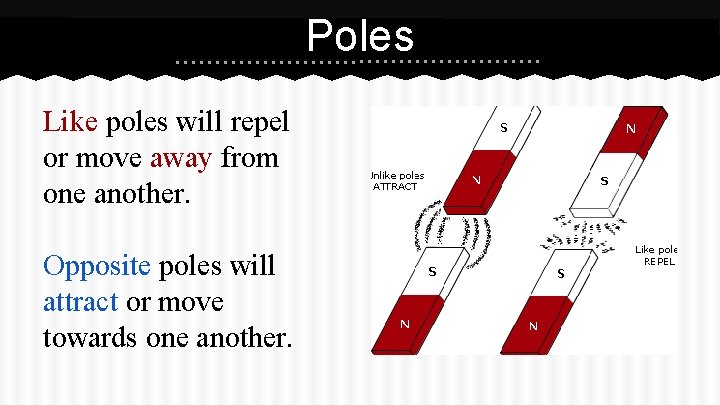 Poles Like poles will repel or move away from one another. Opposite poles will Poles Like poles will repel or move away from one another. Opposite poles will
