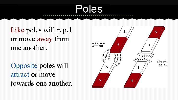 Poles Like poles will repel or move away from one another. Opposite poles will