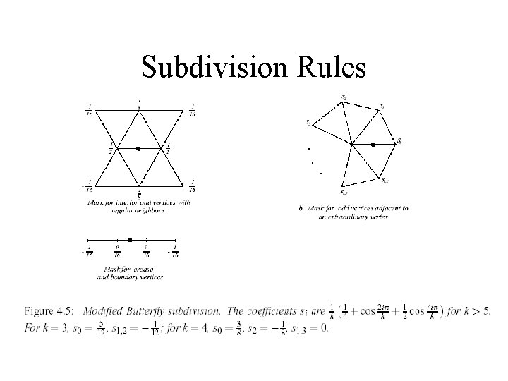 Subdivision Rules 