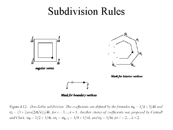 Subdivision Rules 