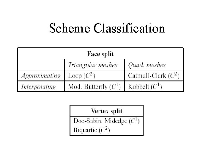 Scheme Classification 