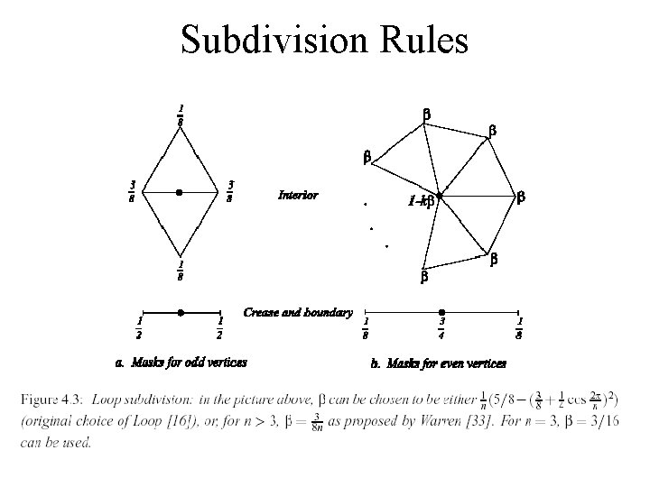 Subdivision Rules 