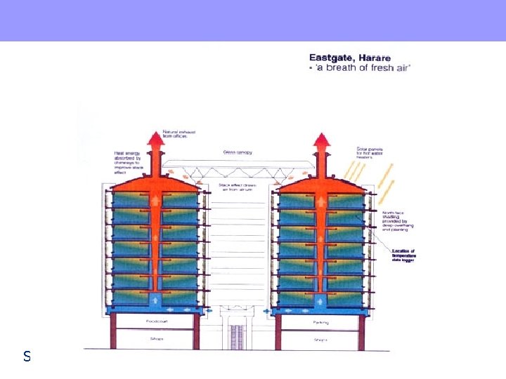 School of the Built Environment 