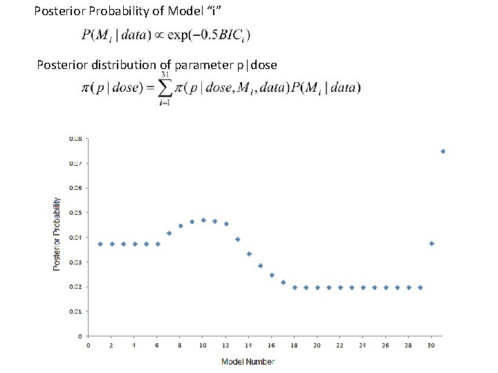 Posterior Probability of Model “i” Posterior distribution of parameter p|dose 