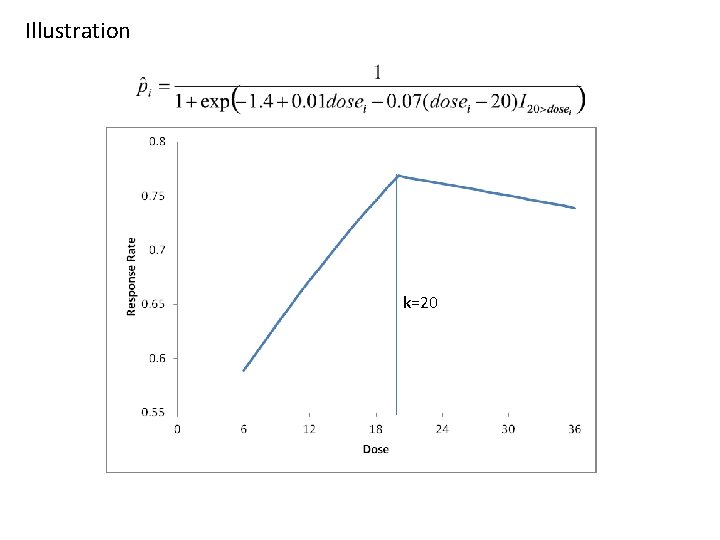 Illustration k=20 