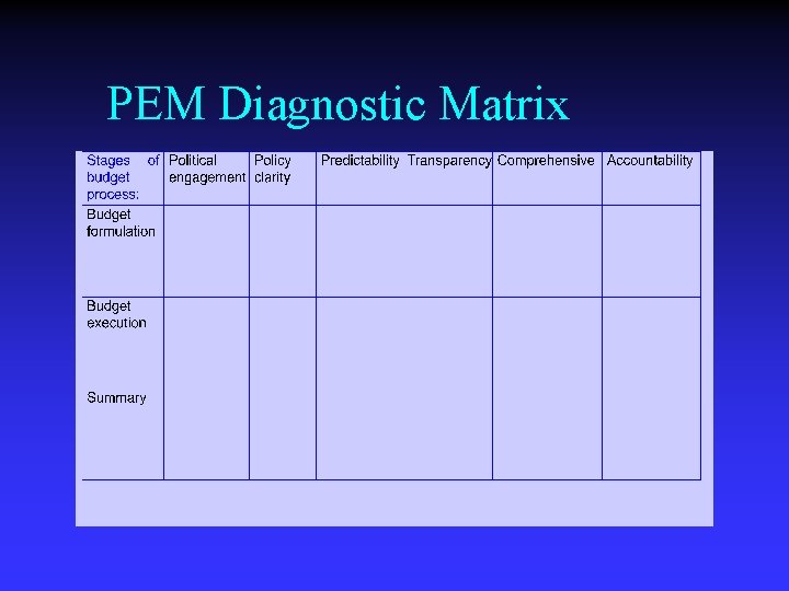 PEM Diagnostic Matrix 