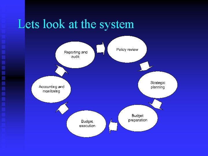 Lets look at the system 