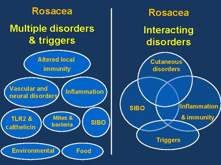 Rosacea Multiple disorders & triggers Interacting disorders Altered local immunity Vascular and neural disorders