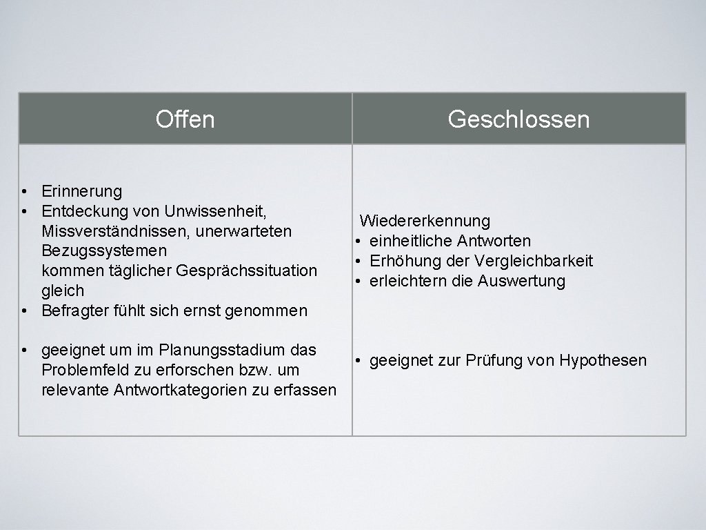 Offen • Erinnerung • Entdeckung von Unwissenheit, Missverständnissen, unerwarteten Bezugssystemen kommen täglicher Gesprächssituation gleich