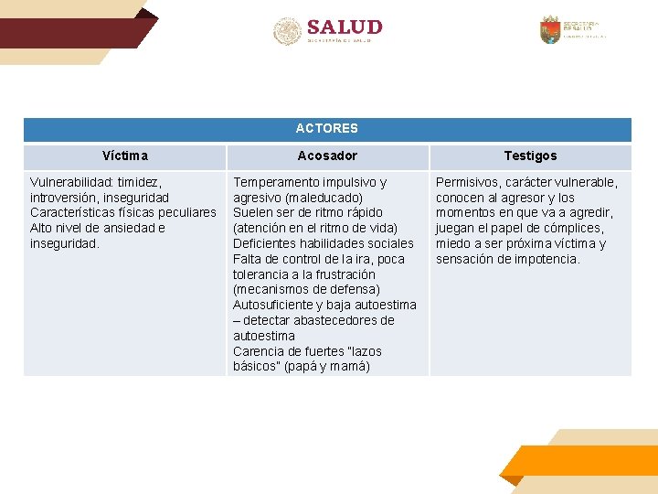 ACTORES Víctima Acosador Vulnerabilidad: timidez, introversión, inseguridad Características físicas peculiares Alto nivel de ansiedad