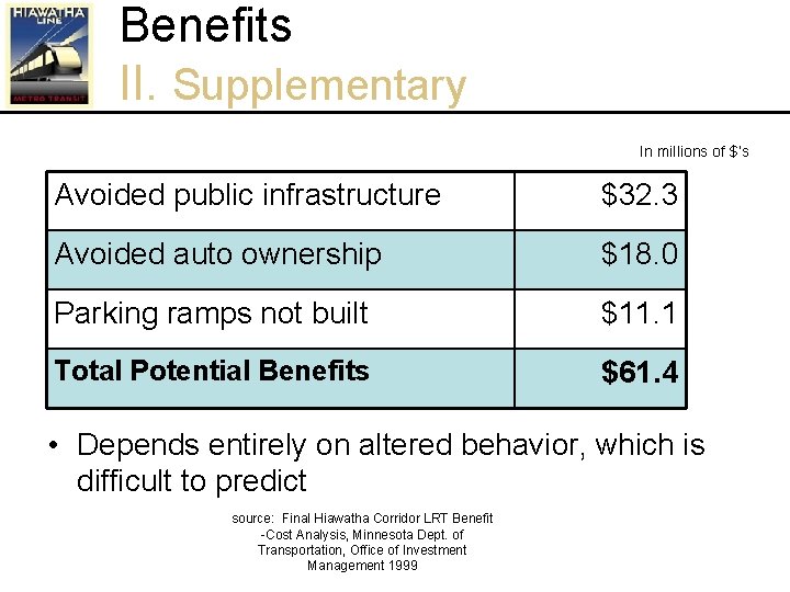 Benefits II. Supplementary In millions of $’s Avoided public infrastructure $32. 3 Avoided auto