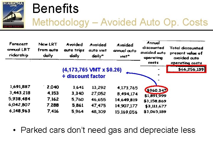 Benefits Methodology – Avoided Auto Op. Costs (4, 173, 765 VMT x $0. 26)