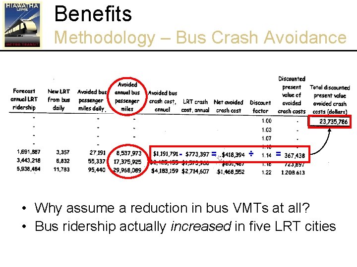 Benefits Methodology – Bus Crash Avoidance - = ÷ = • Why assume a