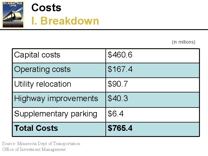 Costs I. Breakdown (in millions) Capital costs $460. 6 Operating costs $167. 4 Utility