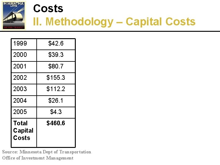 Costs II. Methodology – Capital Costs 1999 $42. 6 2000 $39. 3 2001 $80.