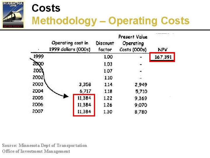 Costs Methodology – Operating Costs Source: Minnesota Dept of Transportation Office of Investment Management