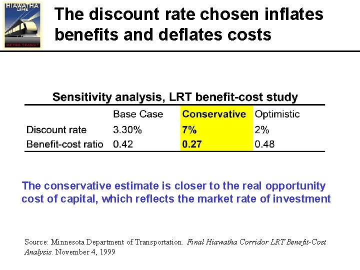 The discount rate chosen inflates benefits and deflates costs The conservative estimate is closer