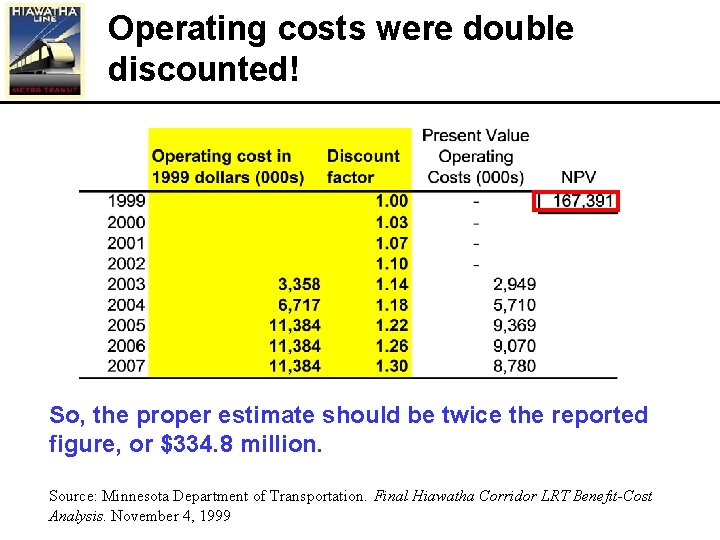 Operating costs were double discounted! So, the proper estimate should be twice the reported