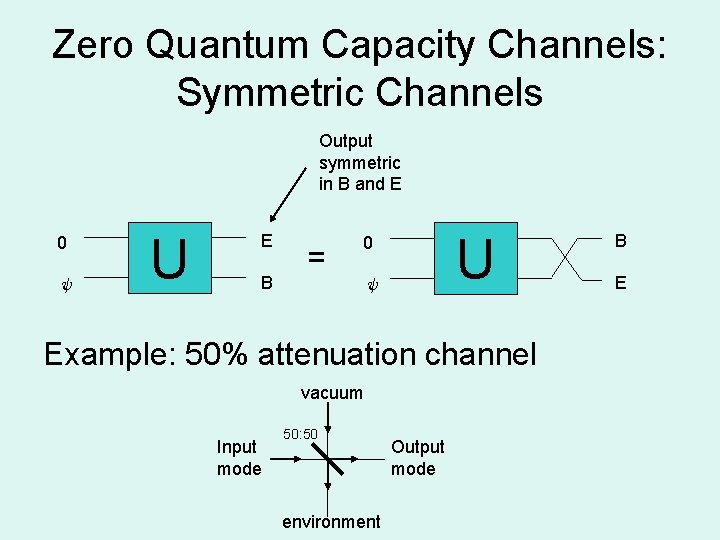 Zero Quantum Capacity Channels: Symmetric Channels Output symmetric in B and E 0 Ã