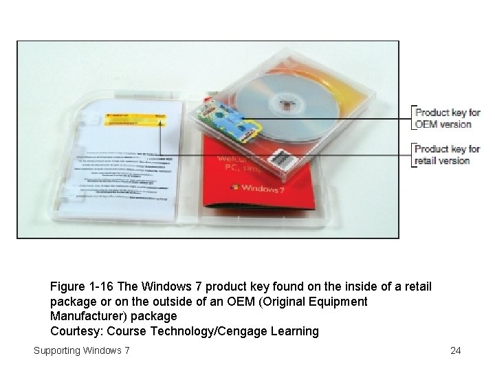 Figure 1 -16 The Windows 7 product key found on the inside of a
