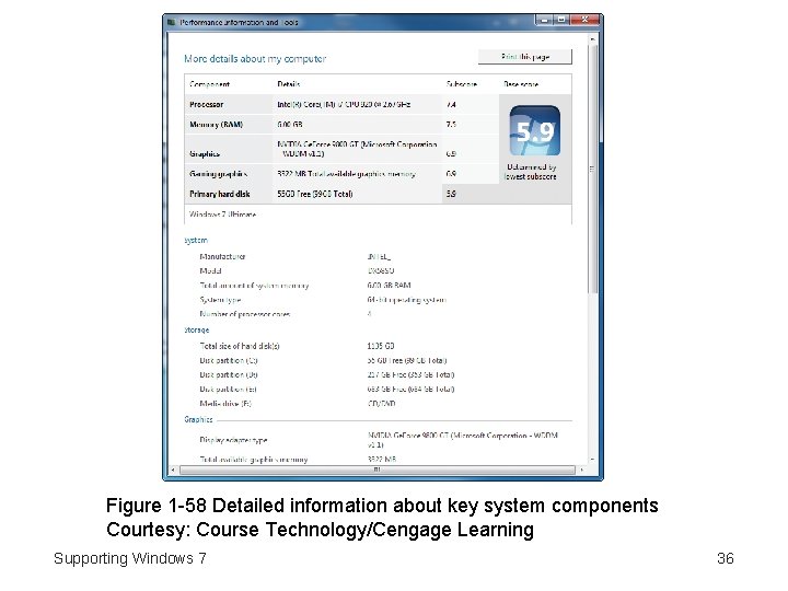 Figure 1 -58 Detailed information about key system components Courtesy: Course Technology/Cengage Learning Supporting