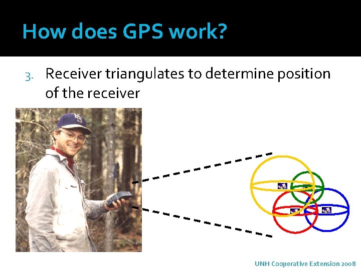 How does GPS work? 3. Receiver triangulates to determine position of the receiver UNH