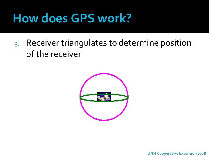 How does GPS work? 3. Receiver triangulates to determine position of the receiver UNH