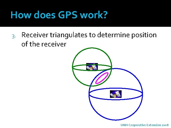 How does GPS work? 3. Receiver triangulates to determine position of the receiver UNH