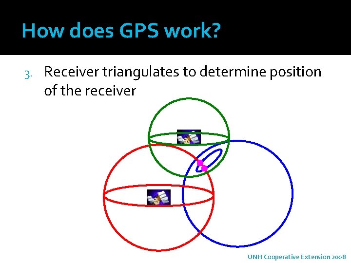 How does GPS work? 3. Receiver triangulates to determine position of the receiver UNH