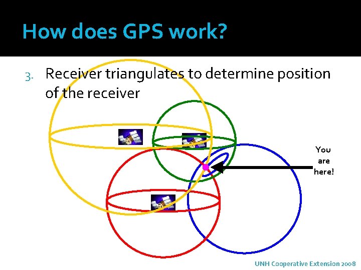 How does GPS work? 3. Receiver triangulates to determine position of the receiver You