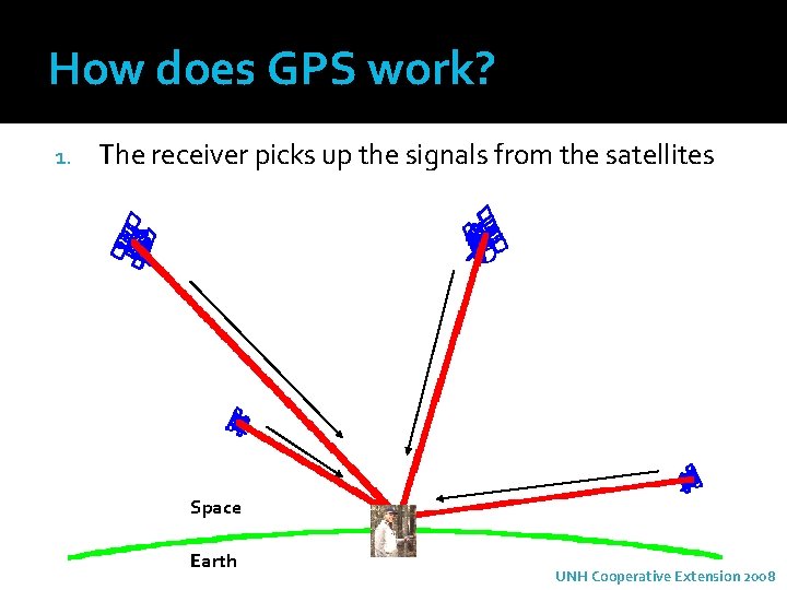 How does GPS work? 1. The receiver picks up the signals from the satellites