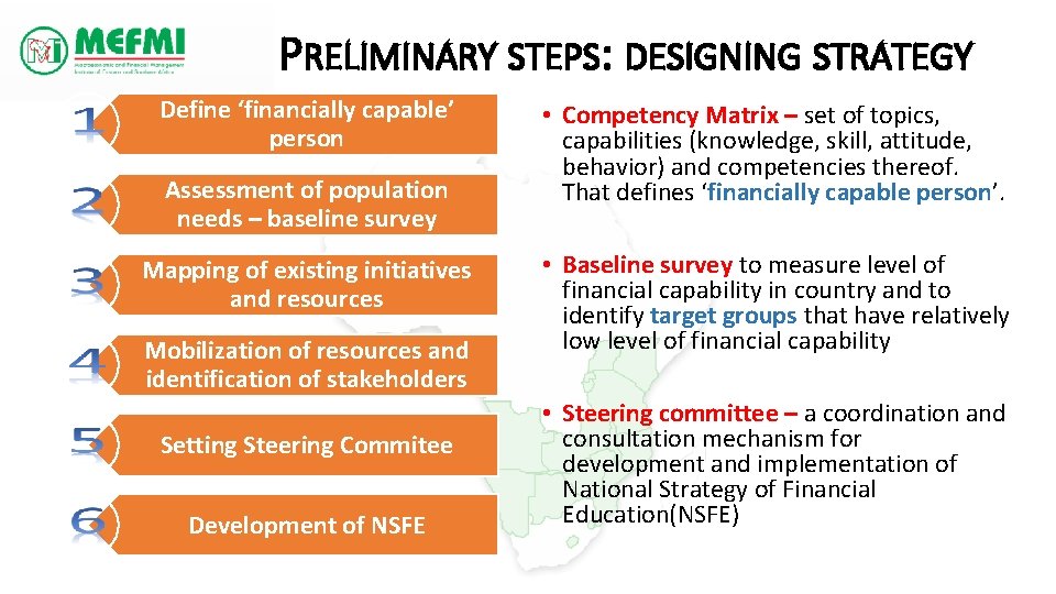PRELIMINARY STEPS: DESIGNING STRATEGY Define ‘financially capable’ person Assessment of population needs – baseline