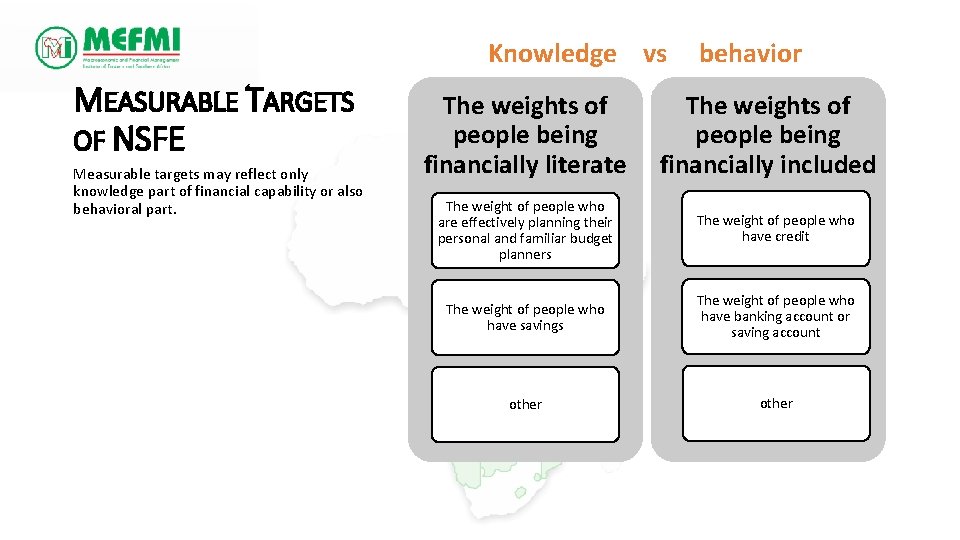 Knowledge vs MEASURABLE TARGETS OF NSFE Measurable targets may reflect only knowledge part of