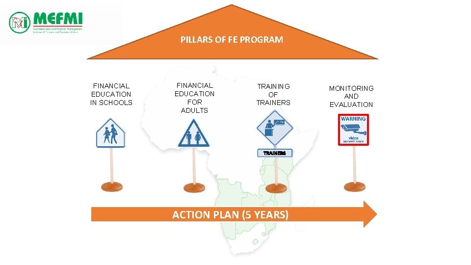 PILLARS OF FE PROGRAM FINANCIAL EDUCATION IN SCHOOLS FINANCIAL EDUCATION FOR ADULTS TRAINING OF