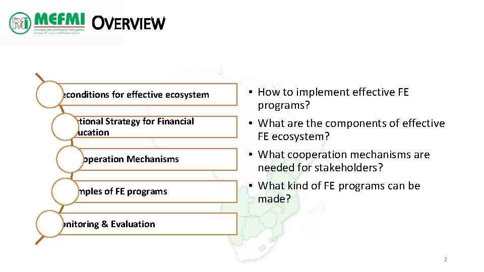 OVERVIEW Preconditions for effective ecosystem National Strategy for Financial Education Cooperation Mechanisms Samples of