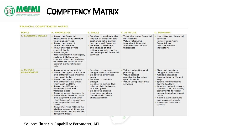 COMPETENCY MATRIX Source: Financial Capability Barometer, AFI 