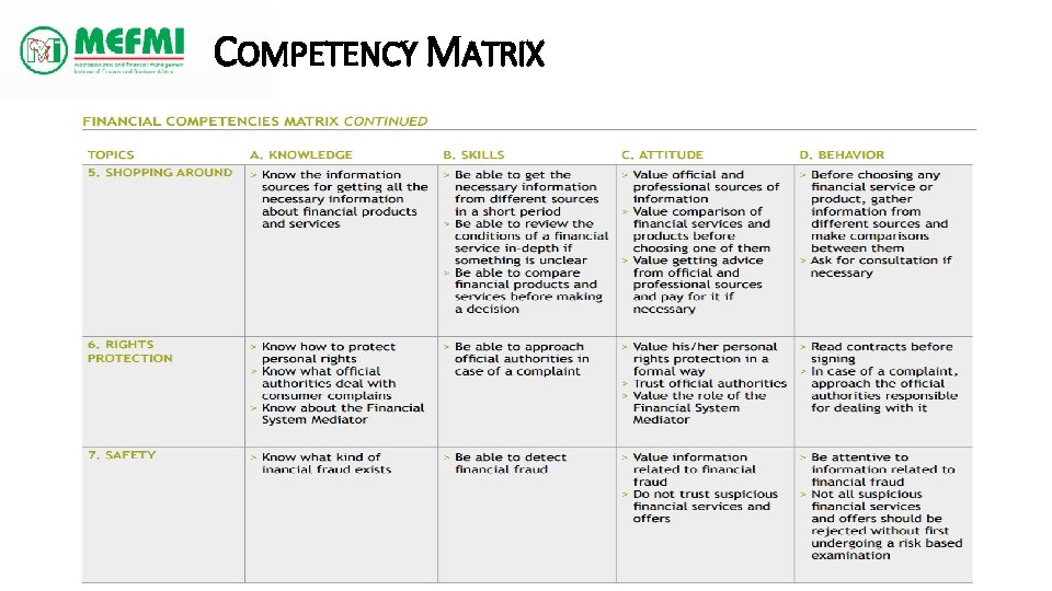 COMPETENCY MATRIX 
