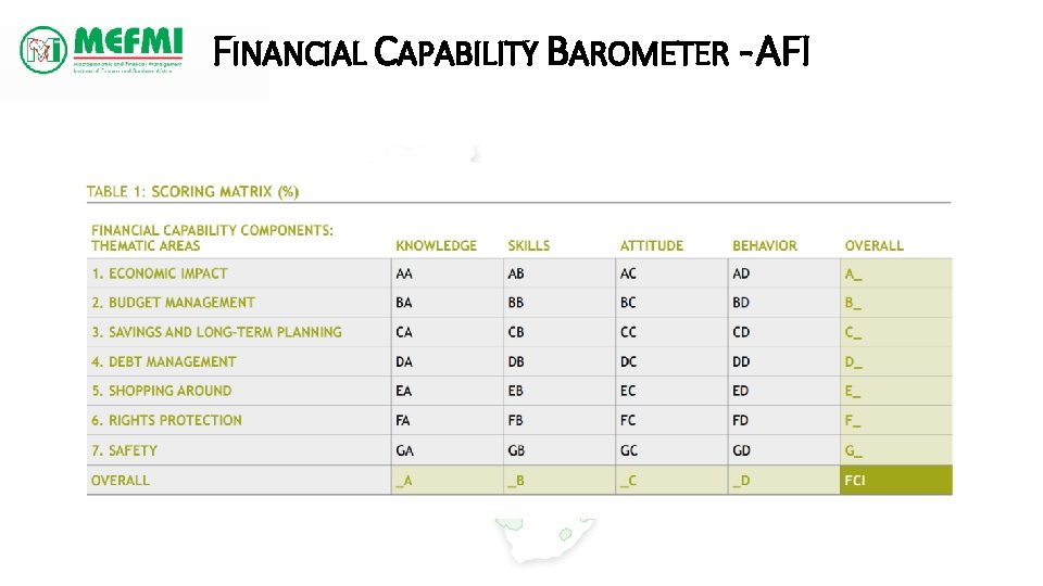FINANCIAL CAPABILITY BAROMETER - AFI 