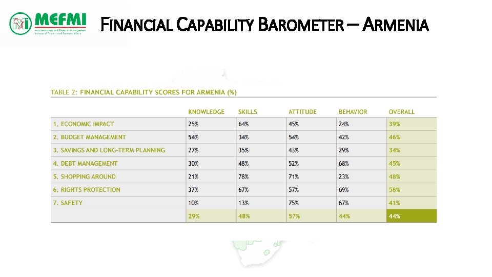 FINANCIAL CAPABILITY BAROMETER – ARMENIA 
