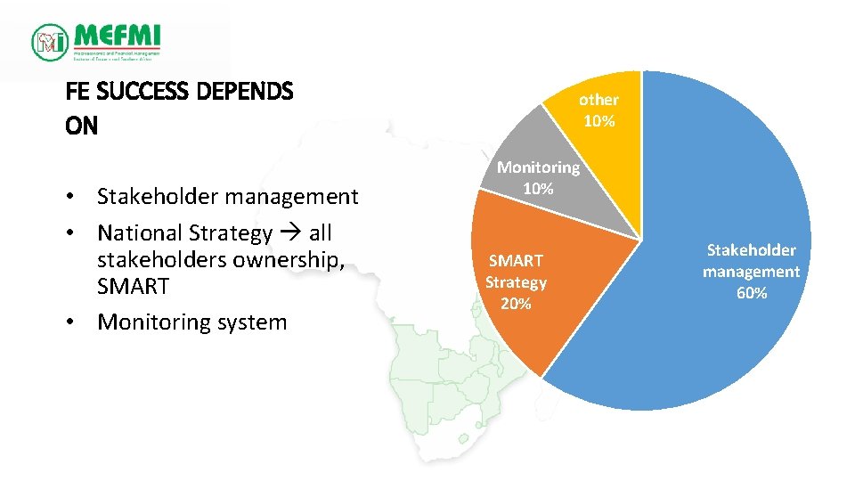 Financial Education Success Structure FE SUCCESS DEPENDS ON • Stakeholder management • National Strategy