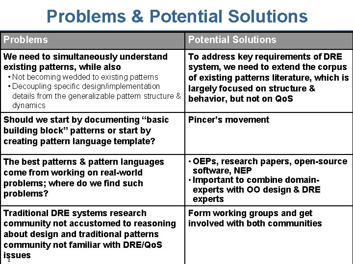 Problems & Potential Solutions Problems Potential Solutions We need to simultaneously understand existing patterns,